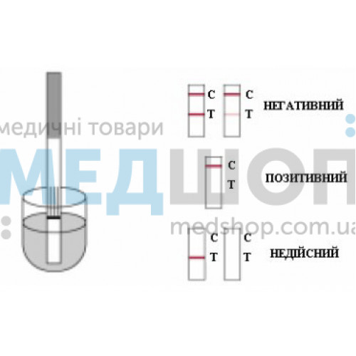 Купити Експрес-тест на бупренорфін SNIPER - широкий асортимент в категорії Тест на наркотики