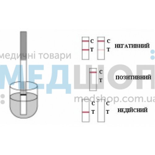 Купить Экспресс-тест на бупренорфин SNIPER - широкий ассортимент в категории Тест на наркотики