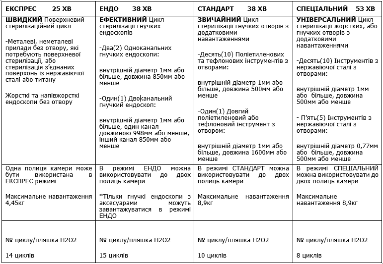 Стерилізатор низькотемпературний з пероксидом водню HMTS-80E