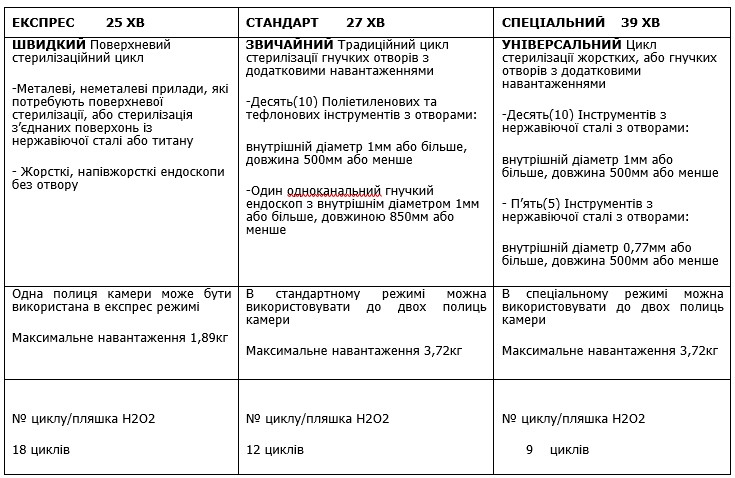 Стерилизатор низкотемпературный с пероксидом водорода HMTS-30E