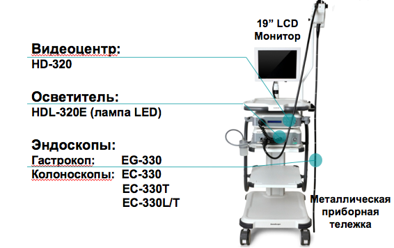Відеоендоскопічна система SonoScape HD-320 купити в Києві, ціна в Україні (Харків, Дніпро, Львів, Одеса) | Опис, характеристики і вартість на сайті Medshop