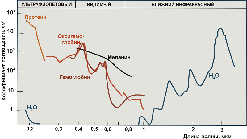 Лазер хірургічний діодний «LIKA-surgeon plus»